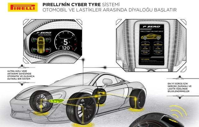 Pirelli’den bir yenilik daha