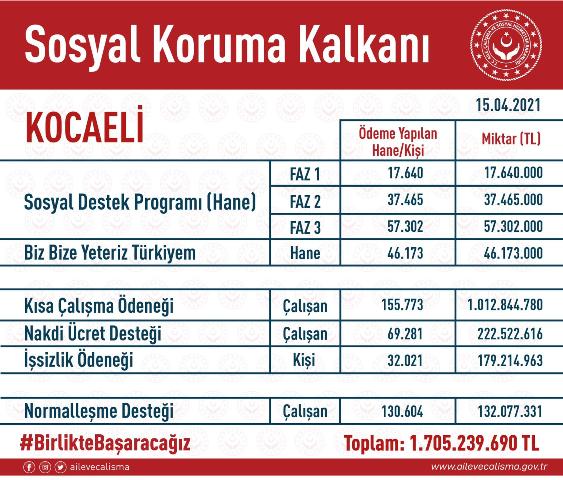 “Hükümet, milletinin yanında”