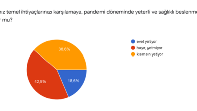 Genç işçiler borçla boğuşuyor, gelecek planı yapamıyor